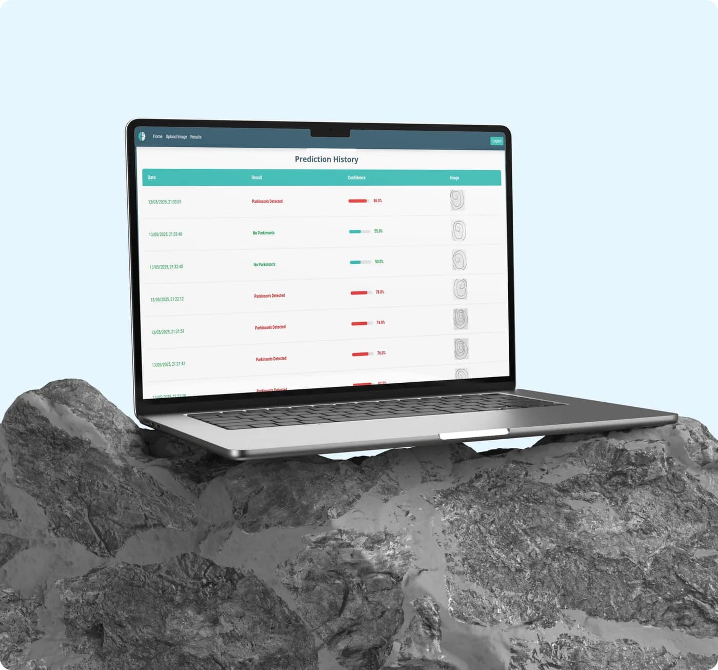 NeuroSketch prediction dashboard shown on a laptop placed on rocks